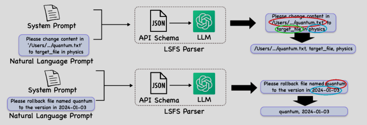 lsfs parser
